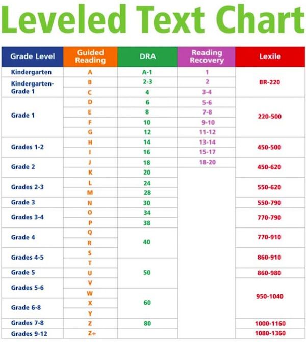Lexile Score Grade Level Chart